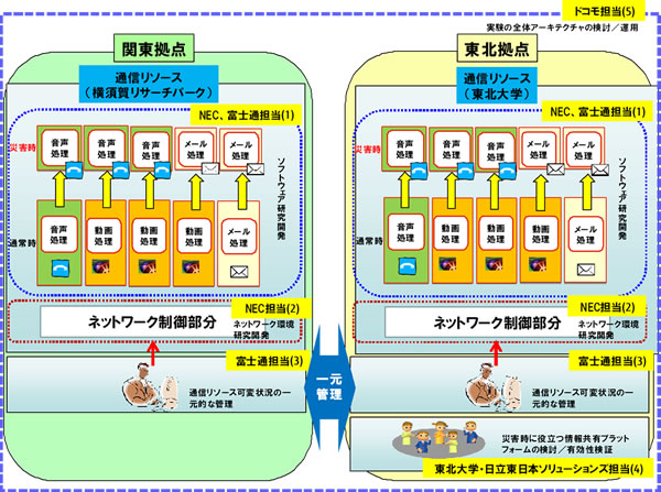 実証実験内容のイメージ