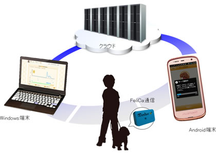 サービスイメージ