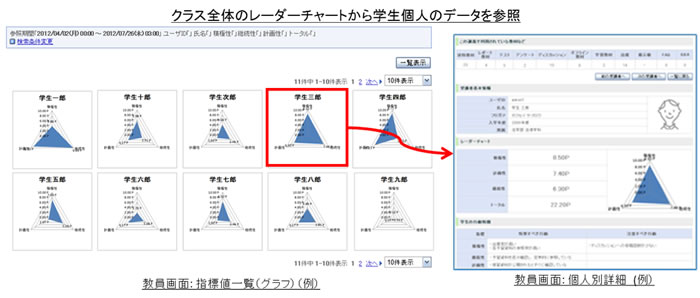 クラス全体のレーダーチャートから学生個人のデータを参照
