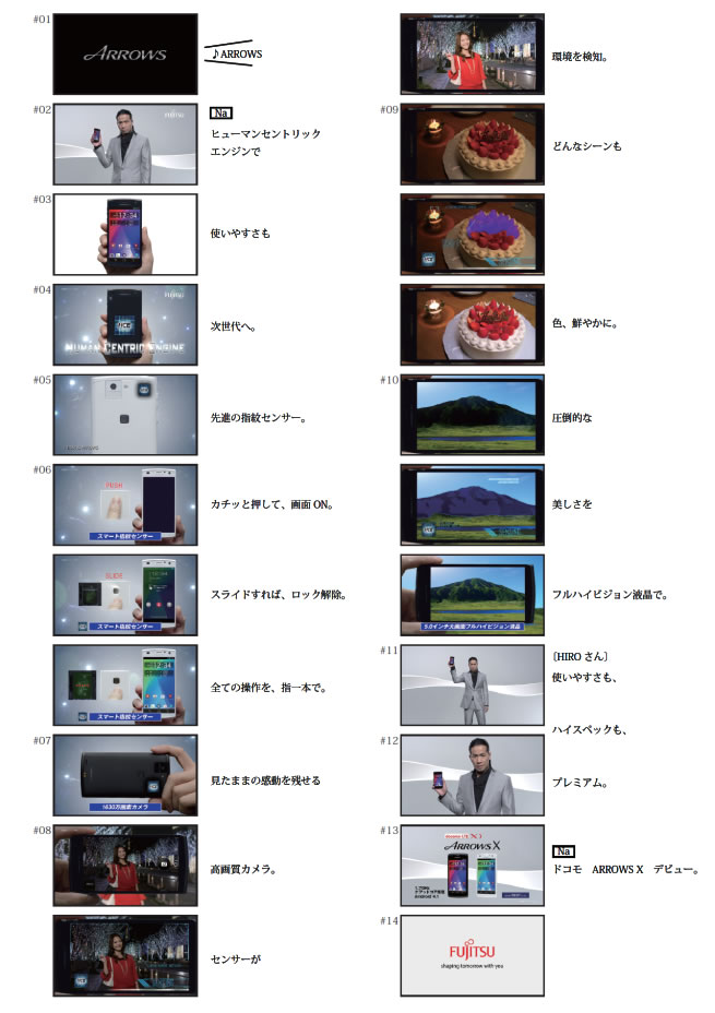 新TV-CMカット割り