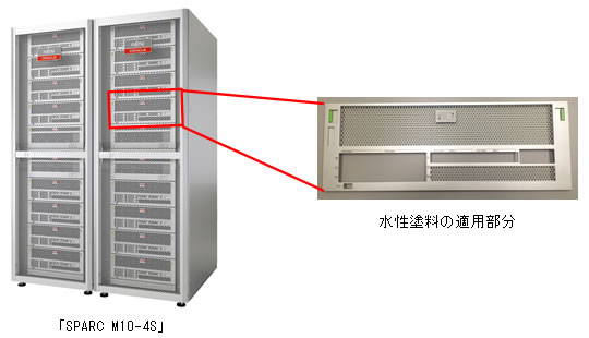 （左）「SPARC M10-4S」（右）水性塗料の適用部分