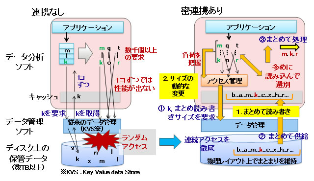 図2 技術のポイント