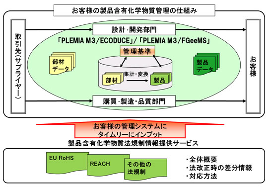 サービス全体のイメージ