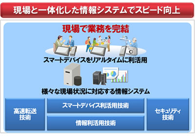 ワークスタイル変革を支える情報活用ソフトウェア