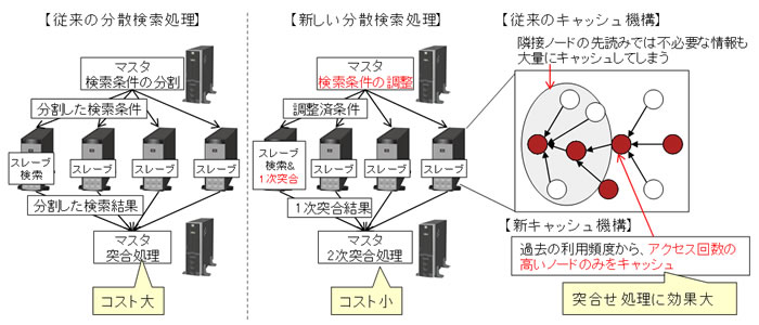 図2 検索アルゴリズムの概要