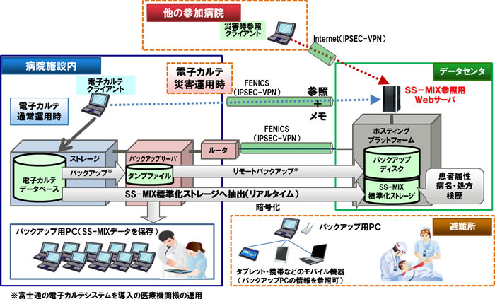 システムのイメージ