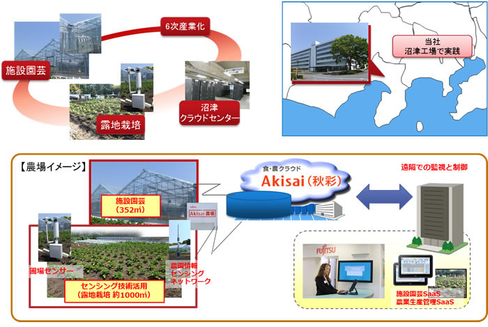 図. 実証イメージ