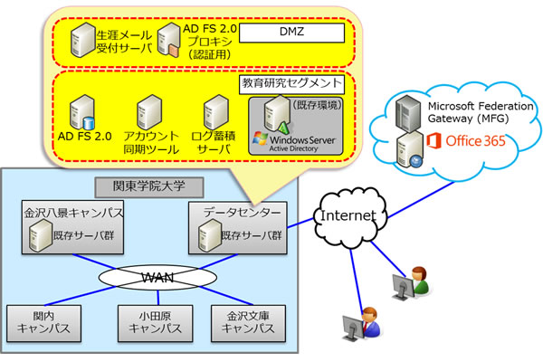 システムのイメージ