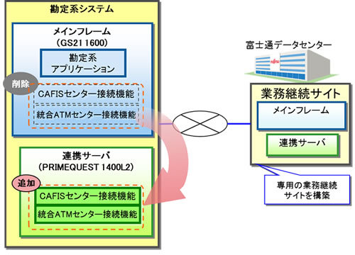 システムのイメージ