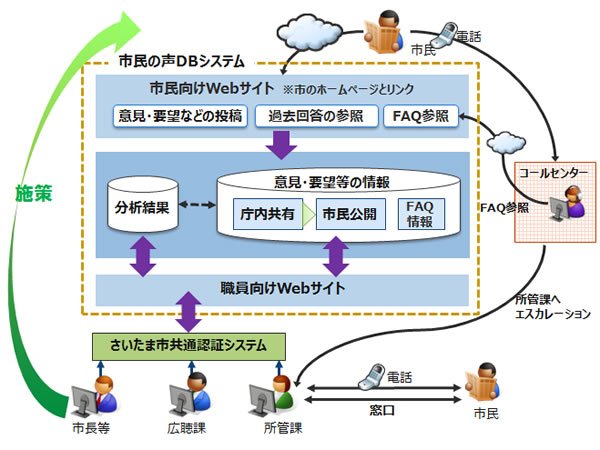 システムのイメージ