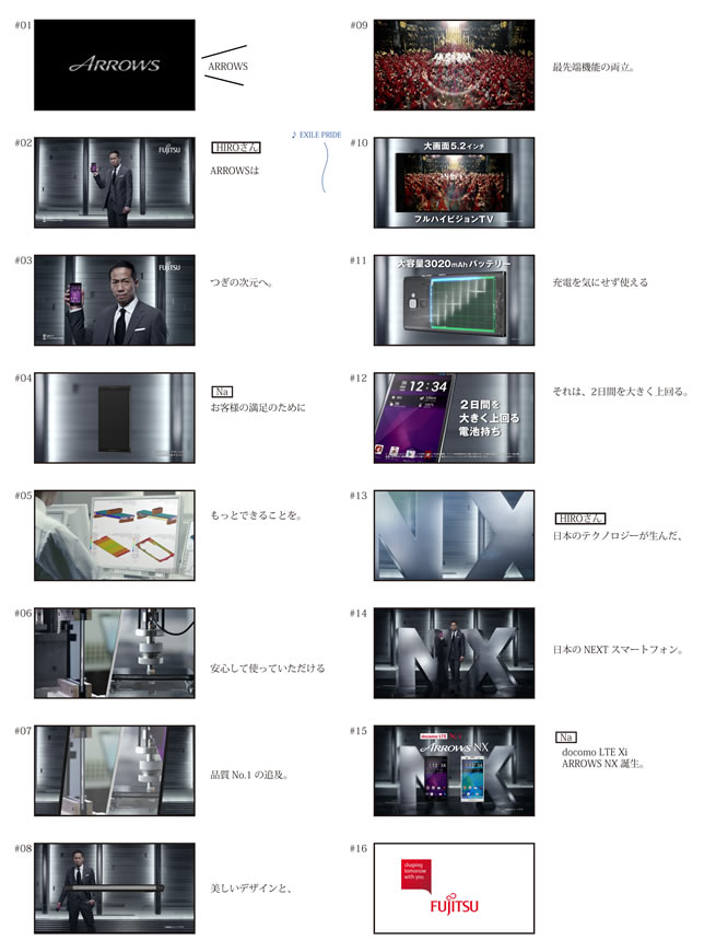 新TV-CM「新生NX」篇カット割