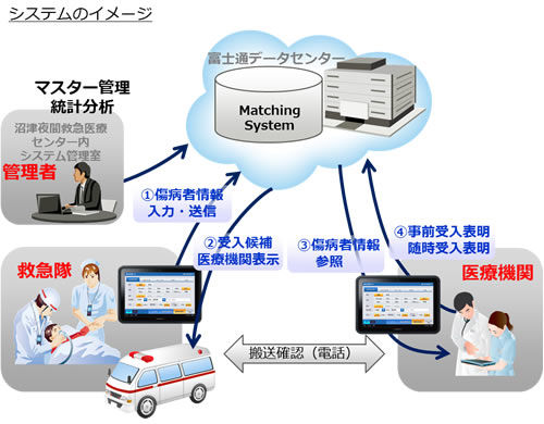 システムのイメージ