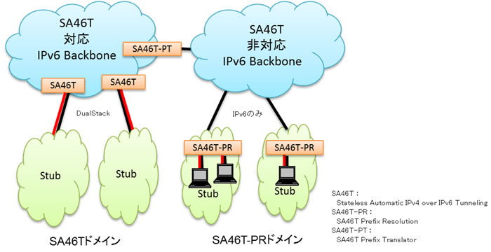 図1. 「SA46Tマルチプレーンエクスパンション」構成イメージ図