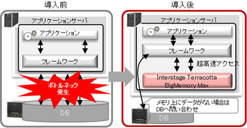 導入前、導入後のイメージ図