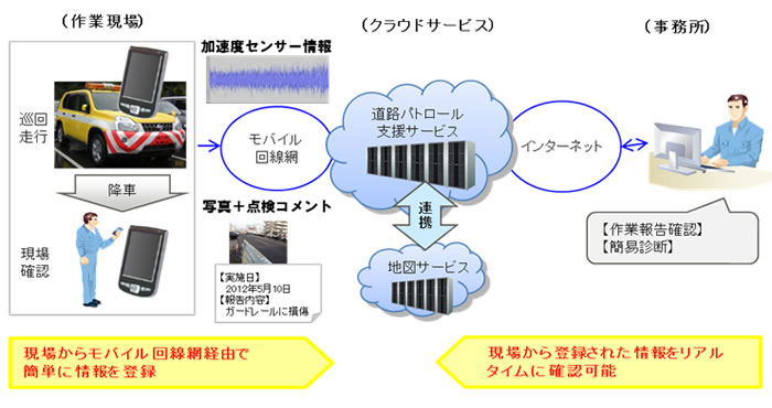本サービスの概要