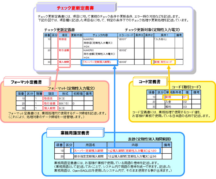 業務仕様書のイメージ