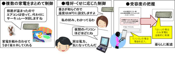 制御システムのイメージ