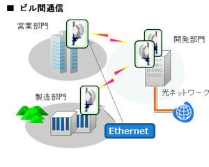 図3. 企業・大学などでの自営イントラネット構築における、公道越えなどの適用例