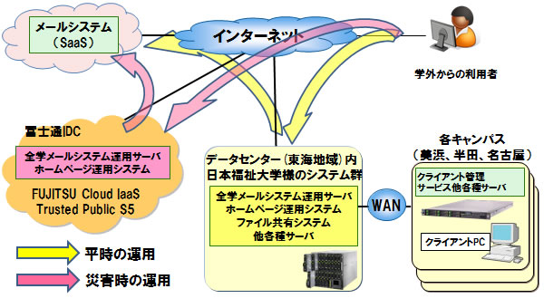 災害対策のイメージ