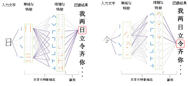 図2 開発技術の概念図