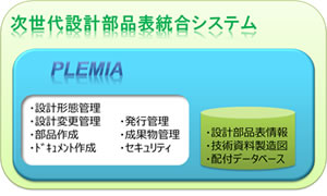 システムイメージ図