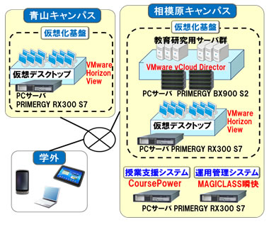 システムのイメージ