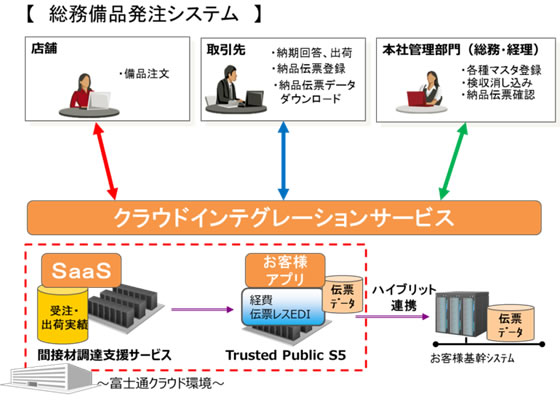 総務備品発注システム