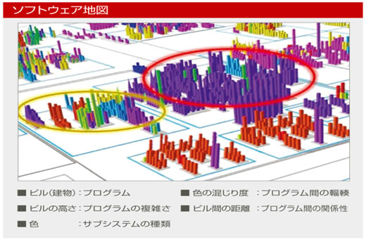 「ソフトウェア地図」アウトプットイメージ