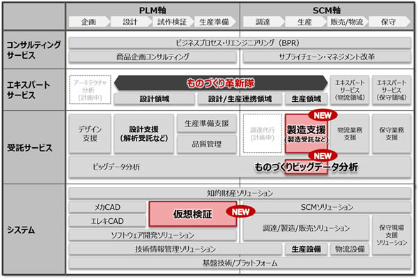ものづくりソリューションMAP