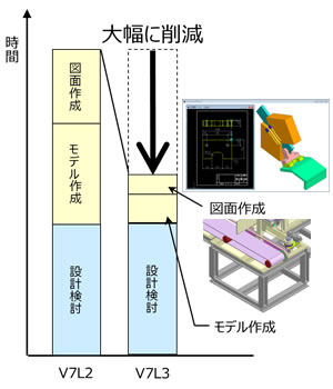 設計工数の比較