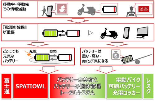 図1. 協業の狙い