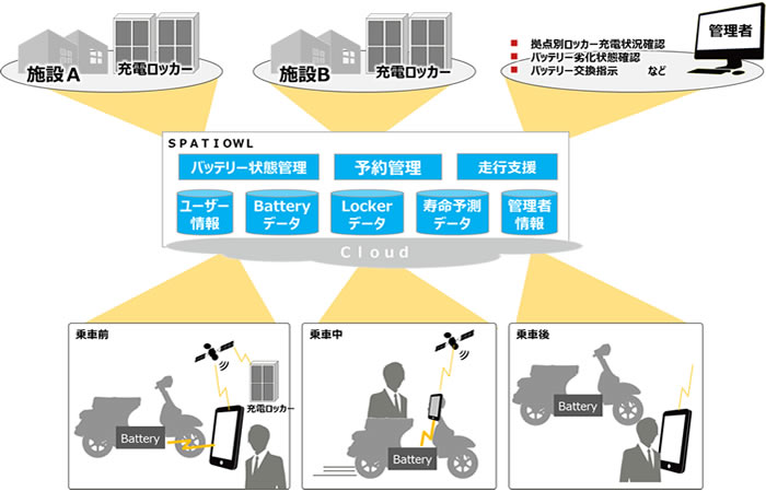 図2. サービスのイメージ図