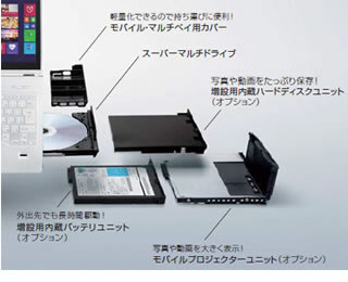 モバイル・マルチベイ構造