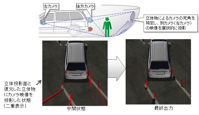 図4 立体物の裏の死角の補完