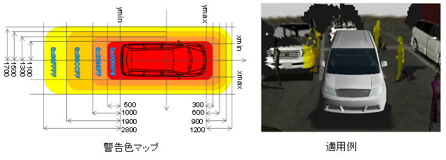 図5 接触リスクの透過的重畳表示技術の説明