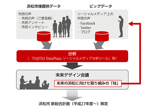 分析の全体像とプロセス
