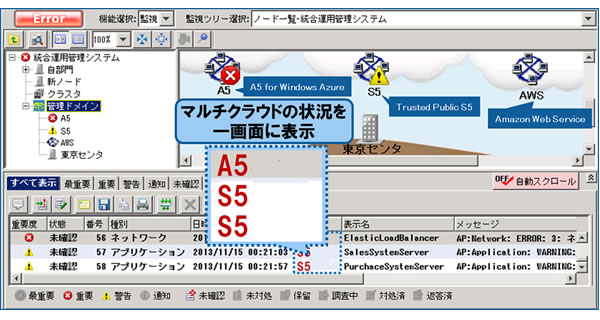 ハイブリッド環境の統合運用管理コンソール
