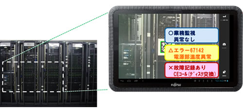 スマートデバイスによる現場作業支援
