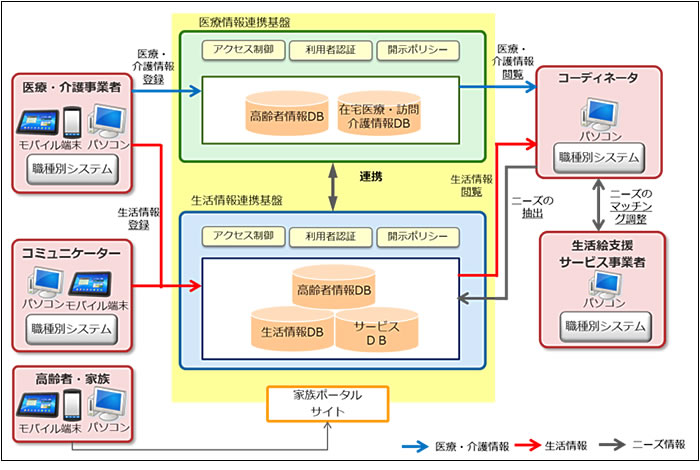 図2：システムの全体像