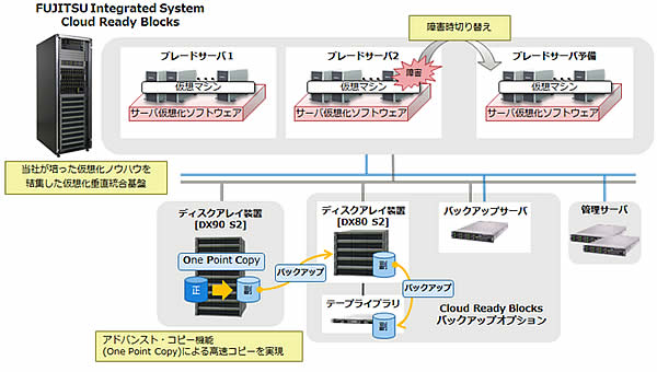 システムの概要