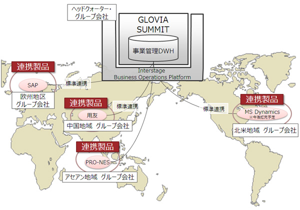 データ統合イメージ図