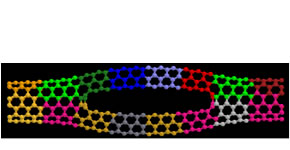 図3 カーボンナノチューブの原子分割の例