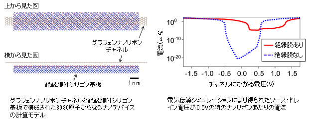 図5 シミュレーション結果