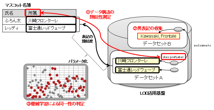図1 開発したアルゴリズムの概要