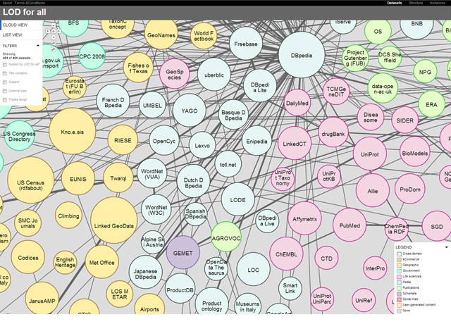 図2 検索インターフェースの表示例