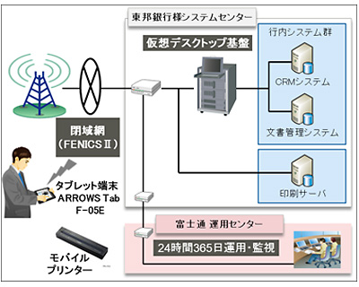 システムのイメージ