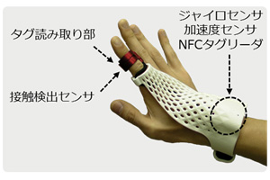 図1 開発したグローブ型ウェアラブルデバイス