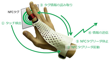 図3 電力制御の動作の流れ