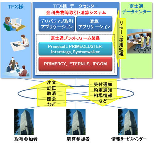 システムのイメージ