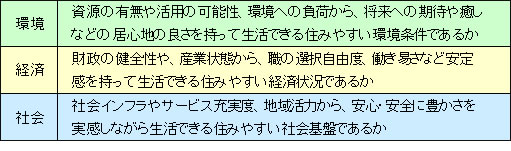 図1 地域活性化ポリシー